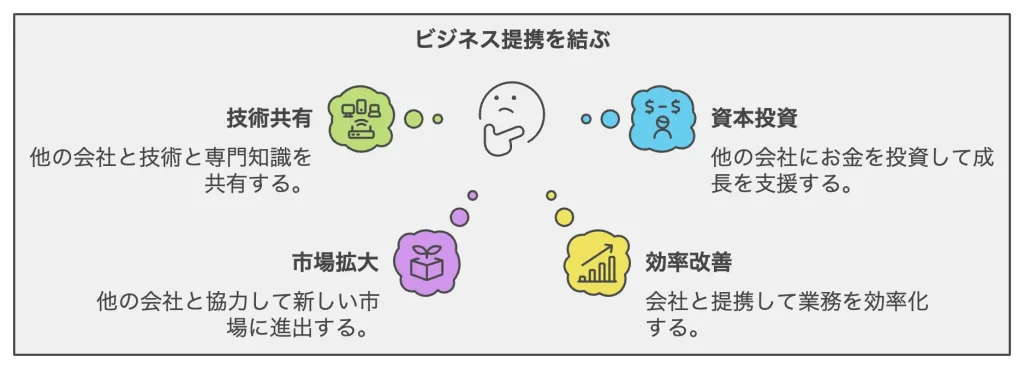 企業提携とは